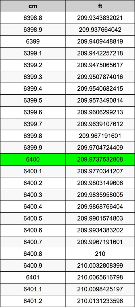 二尺 cm|英尺到厘米（ft至cm）轉換計算器